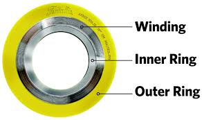 Flexitallic Spiral Wound Gaskets – sealing technology ...