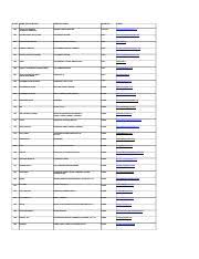 We did not find results for: Invitum Gmbh Germany 1057 Tobias Graebener Germany 1058 Udo Fischer Fischer Course Hero