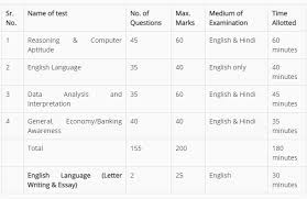View all jobs at bank of america. How To Get Bank Jobs In India Eligibility And Exams