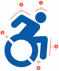 When An Icon Means More Than Just Good Design Effort Disability Accessible Icon Wheelchair Icon Guerrilla