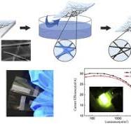 Highly conductive silver nanowire transparent electrode by ...
