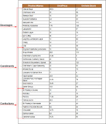 You can also use this list sorter to. Reports And Dashboards Sorting