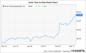 Ionis Leaping To All Time Highs More To Come Ionis