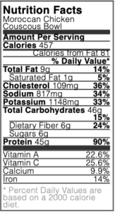 385g of chicken breast, cut into 1 inch cubes, 1 pinch of salt, 40ml of water, 1 dash of cornflour, 1 pinch of fresh thyme, roughly chopped, 7g of fresh coriander, roughly chopped, 25ml of sunflower oil, 1 tsp ground turmeric, 1 tsp ground coriander, 1 tsp ground cumin, 1/2 garlic clove. Moroccan Chicken Couscous Bowl Ohicuisine