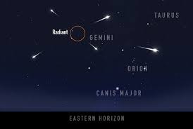 How to see the leonids. Find The Geminids Radiant Point Astronomy Essentials Earthsky