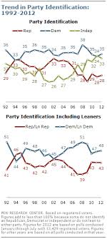 a closer look at the parties in 2012 pew research center