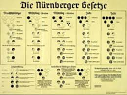 Die nürnberger gesetze 1935 hatten für juden im „dritten reich verheerende folgen. Die Kirchliche Geschichte Timeline Timetoast Timelines