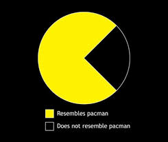 Coolest Latest Gadgets Geek Clothing The Pacman Pie