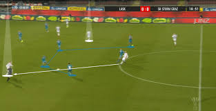 Its colours are black and white. Ofb Cup 2019 20 Lask Linz Vs Sturm Graz Tactical Analysis