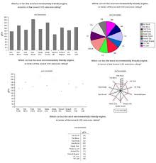 Examples Of Aive Bar Pie Plot Rose Sector Graph And