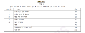 Up Board Class 9 Science Syllabus 9th Standard Up Board Syllabus