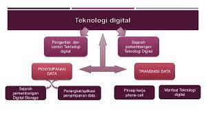 Maybe you would like to learn more about one of these? Teknologi Digital Fisika Unnes