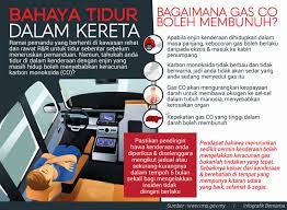 Pembakaran bahan bakar di dalam engin kenderaan menghasilkan banyak gas sampingan yang dikeluarkan sebagai asap ekzos. Ketahui Bahaya Tidur Dalam Kereta Dan Bagaimana Gas Karbon Monoksida Boleh Membunuh
