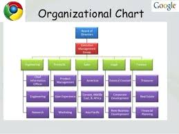 71 true to life google org structure