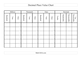 decimal place value chart a place value with decimals