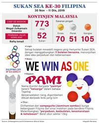 Khoo chong xin, denise danial abdullah, bakri anwar, ahmad rizqan muzakkir ahmad nizam mohd. Kontinjen Malaysia Ke Sukan Sea Ke 30 Di Filipina