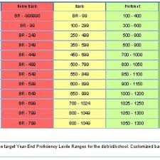 Sri Lexile Grade Level Chart Www Bedowntowndaytona Com
