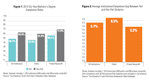 Chart Of The Day Occasional Links Commentary