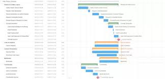 what open source or free tool makes beautiful gantt charts