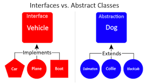Difference Between Abstract Class And Interface In Java 8 Java67 In 2020 Oops Concepts Oops Concepts In Java Java Programming Tutorials