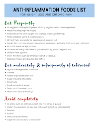 Anti Inflammatory Foods List For Weight Loss Plus Free Pdf Printable