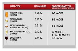 Vypil Cherez Skolko Mozhno Sest Za Rul