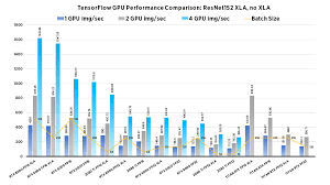 deep learning benchmarks comparison 2019 rtx 2080 ti vs