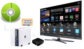 Stream Dvd On Samsung Tv Via Synology Server Via Apple Tv Apple Tv Samsung Tvs Samsung Smart Tv