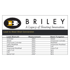 Briley Trap Chokes Nanoparticles Blog Com