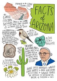 It has earned a reputation as one of the southwest's premier vacation destinations, and one of the fastest. Allport Editions State Facts Arizona