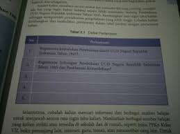 Jawab 1.pemerintah 1) kpk ( komisi pemberantasan mpi materi kedaulatan (pkn kelas 8 semester genap). Pkn Kelas 8 Bab 2 Aktivitas 21 Key