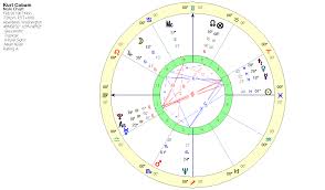 Anthony Louis Astrology Tarot Blog Musings On