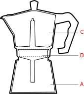 The de'longhi nescafé dolce gusto esperta single serve coffee maker is professionally designed to extract and squeeze. Moka Pot Wikipedia
