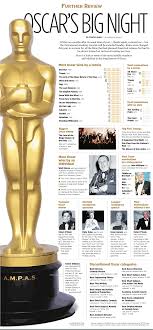 The supporting actor & actress categories were started in 1937. Notable Names And Numbers Of The Academy Awards The Spokesman Review