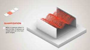 Quantization In Quantum Physics Youtube