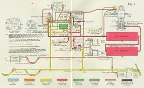 Railway Air Brake Wikipedia