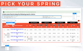 Metric Compression Springs Selector The Spring Store