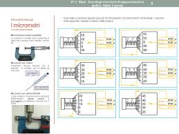 Relazione il micrometro il funzionamento del micrometro si basa su una vite micrometrica. Elementi Di Metrologia I Micrometri Ppt Scaricare