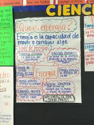 Energia Anchor Chart Spanish Anchor Charts Science Tools