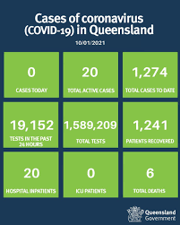 1 new confirmed cases (in the last 24 hours) 1,593 total cases. Queensland Health On Twitter Coronavirus Covid19 Case Update 10 01 Detailed Information About Covid 19 Cases In Queensland Can Be Found Here Https T Co Kapyxpsiap Https T Co Avvd41zlq0