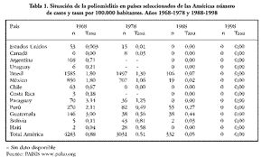 Los infectólogos insisten en la vacunación entre los 13 meses y los 4 años. Logros Y Desafios Del Programa Ampliado De Inmunizaciones En La Region De Las Americas