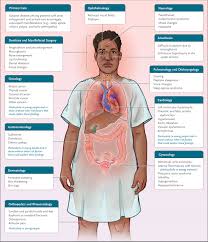 Image result for Acromegaly
