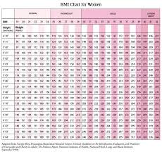 Meticulous Healthy Weight Zone Chart Height And Weight Chart