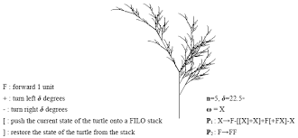 Image result for L systems