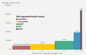 According to health insurance info, the unexpected claims payout that results from adverse selections requires insurance companies to raise in some cases, an insurance company may take aggressive steps to avoid the likelihood of adverse selection by designing specialized plan types. American Economic Association