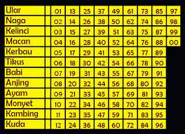 Rumus Togel 2d Singapore 99 Jp Make Money From 2d Formulas Singapore Pools 99 Jackpot