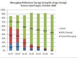 Check out our digital italy mail selection for the very best in unique or custom, handmade pieces from our shops. Generational Marketing How To Target Millennials Gen X Boomers