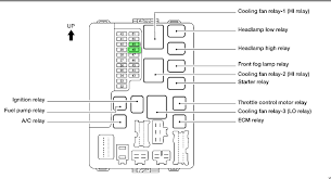 Also do you have a diagram of. 2006 Nissan Altima Fuse Box Diagram Image Details