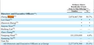 Curs valutar actual dolari în lei moldovenești pentru astăzi în moldova (chișinău). Social E Commerce Pinduoduo Seit 26 Juli 2018 An Nasdaq China