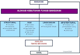 Pelukis ikon menjelaskan kepada saya secara rinci apa wajah itu, betapa sulitnya untuk menggambar. Konsultan Perencana Pt Hesa Laras Cemerlang